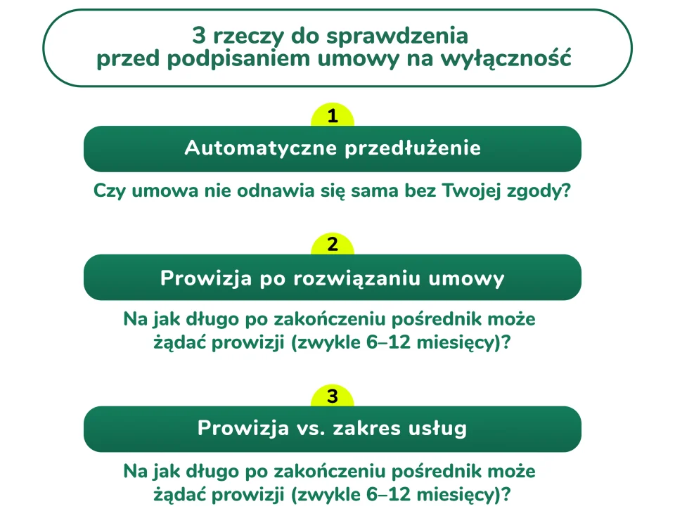 Pułapki w umowie na wyłączność